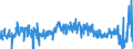 KN 09109110 /Exporte /Einheit = Preise (Euro/Tonne) /Partnerland: Frankreich /Meldeland: Eur27_2020 /09109110:Mischungen von Gewürzen Verschiedener Art, Weder Gemahlen Noch Sonst Zerkleinert