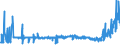 KN 09109110 /Exporte /Einheit = Preise (Euro/Tonne) /Partnerland: Ver.koenigreich /Meldeland: Eur27_2020 /09109110:Mischungen von Gewürzen Verschiedener Art, Weder Gemahlen Noch Sonst Zerkleinert