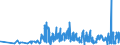 KN 09109110 /Exporte /Einheit = Preise (Euro/Tonne) /Partnerland: Griechenland /Meldeland: Eur27_2020 /09109110:Mischungen von Gewürzen Verschiedener Art, Weder Gemahlen Noch Sonst Zerkleinert
