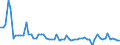 KN 09109110 /Exporte /Einheit = Preise (Euro/Tonne) /Partnerland: Ver.koenigreich(Nordirland) /Meldeland: Eur27_2020 /09109110:Mischungen von Gewürzen Verschiedener Art, Weder Gemahlen Noch Sonst Zerkleinert