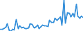 KN 09109110 /Exporte /Einheit = Preise (Euro/Tonne) /Partnerland: Ver.koenigreich(Ohne Nordirland) /Meldeland: Eur27_2020 /09109110:Mischungen von Gewürzen Verschiedener Art, Weder Gemahlen Noch Sonst Zerkleinert