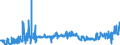 KN 09109110 /Exporte /Einheit = Preise (Euro/Tonne) /Partnerland: Belgien /Meldeland: Eur27_2020 /09109110:Mischungen von Gewürzen Verschiedener Art, Weder Gemahlen Noch Sonst Zerkleinert