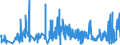 KN 09109110 /Exporte /Einheit = Preise (Euro/Tonne) /Partnerland: Finnland /Meldeland: Eur27_2020 /09109110:Mischungen von Gewürzen Verschiedener Art, Weder Gemahlen Noch Sonst Zerkleinert