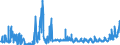 KN 09109110 /Exporte /Einheit = Preise (Euro/Tonne) /Partnerland: Schweiz /Meldeland: Eur27_2020 /09109110:Mischungen von Gewürzen Verschiedener Art, Weder Gemahlen Noch Sonst Zerkleinert