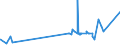 KN 09109110 /Exporte /Einheit = Preise (Euro/Tonne) /Partnerland: Faeroeer Inseln /Meldeland: Eur27_2020 /09109110:Mischungen von Gewürzen Verschiedener Art, Weder Gemahlen Noch Sonst Zerkleinert