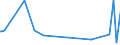 KN 09109110 /Exporte /Einheit = Preise (Euro/Tonne) /Partnerland: Andorra /Meldeland: Eur27_2020 /09109110:Mischungen von Gewürzen Verschiedener Art, Weder Gemahlen Noch Sonst Zerkleinert