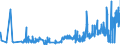 KN 09109110 /Exporte /Einheit = Preise (Euro/Tonne) /Partnerland: Litauen /Meldeland: Eur27_2020 /09109110:Mischungen von Gewürzen Verschiedener Art, Weder Gemahlen Noch Sonst Zerkleinert