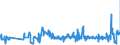 KN 09109110 /Exporte /Einheit = Preise (Euro/Tonne) /Partnerland: Slowakei /Meldeland: Eur27_2020 /09109110:Mischungen von Gewürzen Verschiedener Art, Weder Gemahlen Noch Sonst Zerkleinert