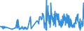 KN 09109110 /Exporte /Einheit = Preise (Euro/Tonne) /Partnerland: Ungarn /Meldeland: Eur27_2020 /09109110:Mischungen von Gewürzen Verschiedener Art, Weder Gemahlen Noch Sonst Zerkleinert