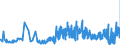 KN 09109110 /Exporte /Einheit = Preise (Euro/Tonne) /Partnerland: Rumaenien /Meldeland: Eur27_2020 /09109110:Mischungen von Gewürzen Verschiedener Art, Weder Gemahlen Noch Sonst Zerkleinert