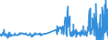 KN 09109110 /Exporte /Einheit = Preise (Euro/Tonne) /Partnerland: Bulgarien /Meldeland: Eur27_2020 /09109110:Mischungen von Gewürzen Verschiedener Art, Weder Gemahlen Noch Sonst Zerkleinert