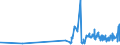 KN 09109110 /Exporte /Einheit = Preise (Euro/Tonne) /Partnerland: Moldau /Meldeland: Eur27_2020 /09109110:Mischungen von Gewürzen Verschiedener Art, Weder Gemahlen Noch Sonst Zerkleinert
