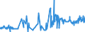 KN 09109110 /Exporte /Einheit = Preise (Euro/Tonne) /Partnerland: Russland /Meldeland: Eur27_2020 /09109110:Mischungen von Gewürzen Verschiedener Art, Weder Gemahlen Noch Sonst Zerkleinert
