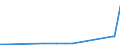 KN 09109110 /Exporte /Einheit = Preise (Euro/Tonne) /Partnerland: Georgien /Meldeland: Eur27_2020 /09109110:Mischungen von Gewürzen Verschiedener Art, Weder Gemahlen Noch Sonst Zerkleinert