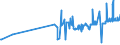 KN 09109110 /Exporte /Einheit = Preise (Euro/Tonne) /Partnerland: Serbien /Meldeland: Eur27_2020 /09109110:Mischungen von Gewürzen Verschiedener Art, Weder Gemahlen Noch Sonst Zerkleinert