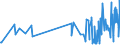 KN 09109110 /Exporte /Einheit = Preise (Euro/Tonne) /Partnerland: Marokko /Meldeland: Eur27_2020 /09109110:Mischungen von Gewürzen Verschiedener Art, Weder Gemahlen Noch Sonst Zerkleinert