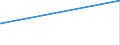 KN 09109110 /Exporte /Einheit = Preise (Euro/Tonne) /Partnerland: Tschad /Meldeland: Eur27_2020 /09109110:Mischungen von Gewürzen Verschiedener Art, Weder Gemahlen Noch Sonst Zerkleinert
