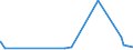 KN 09109110 /Exporte /Einheit = Preise (Euro/Tonne) /Partnerland: Gabun /Meldeland: Eur27_2020 /09109110:Mischungen von Gewürzen Verschiedener Art, Weder Gemahlen Noch Sonst Zerkleinert