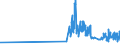 KN 09109110 /Exporte /Einheit = Preise (Euro/Tonne) /Partnerland: Dem. Rep. Kongo /Meldeland: Eur27_2020 /09109110:Mischungen von Gewürzen Verschiedener Art, Weder Gemahlen Noch Sonst Zerkleinert