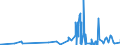 KN 09109110 /Exporte /Einheit = Preise (Euro/Tonne) /Partnerland: Angola /Meldeland: Eur27_2020 /09109110:Mischungen von Gewürzen Verschiedener Art, Weder Gemahlen Noch Sonst Zerkleinert