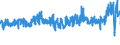 KN 09109190 /Exporte /Einheit = Preise (Euro/Tonne) /Partnerland: Niederlande /Meldeland: Eur27_2020 /09109190:Mischungen von Gewürzen Verschiedener Art, Gemahlen Oder Sonst Zerkleinert