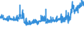 KN 09109190 /Exporte /Einheit = Preise (Euro/Tonne) /Partnerland: Ver.koenigreich /Meldeland: Eur27_2020 /09109190:Mischungen von Gewürzen Verschiedener Art, Gemahlen Oder Sonst Zerkleinert