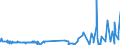 CN 09109190 /Exports /Unit = Prices (Euro/ton) /Partner: Uzbekistan /Reporter: Eur27_2020 /09109190:Crushed or Ground Mixtures of Different Types of Spices