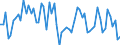 CN 0910 /Exports /Unit = Prices (Euro/ton) /Partner: United Kingdom(Northern Ireland) /Reporter: Eur27_2020 /0910:Ginger, Saffron, Turmeric `curcuma`, Thyme, bay Leaves, Curry and Other Spices (Excl. Pepper of the Genus Piper, Fruit of the Genus Capsicum or of the Genus Pimenta, Vanilla, Cinnamon, Cinnamontree Flowers, Cloves [wholefruit], Clove Stems, Nutmeg, Mace, Cardamoms, Seeds of Anise, Badian, Fennel, Coriander, Cumin and Caraway, and Juniper Berries)