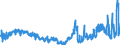 CN 0910 /Exports /Unit = Prices (Euro/ton) /Partner: Russia /Reporter: Eur27_2020 /0910:Ginger, Saffron, Turmeric `curcuma`, Thyme, bay Leaves, Curry and Other Spices (Excl. Pepper of the Genus Piper, Fruit of the Genus Capsicum or of the Genus Pimenta, Vanilla, Cinnamon, Cinnamontree Flowers, Cloves [wholefruit], Clove Stems, Nutmeg, Mace, Cardamoms, Seeds of Anise, Badian, Fennel, Coriander, Cumin and Caraway, and Juniper Berries)