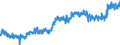 CN 09 /Exports /Unit = Prices (Euro/ton) /Partner: France /Reporter: Eur27_2020 /09:Coffee, Tea, Mate and Spices