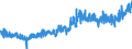 CN 09 /Exports /Unit = Prices (Euro/ton) /Partner: Italy /Reporter: Eur27_2020 /09:Coffee, Tea, Mate and Spices