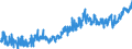 CN 09 /Exports /Unit = Prices (Euro/ton) /Partner: United Kingdom /Reporter: Eur27_2020 /09:Coffee, Tea, Mate and Spices