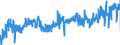 CN 09 /Exports /Unit = Prices (Euro/ton) /Partner: Ireland /Reporter: Eur27_2020 /09:Coffee, Tea, Mate and Spices