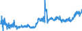 CN 09 /Exports /Unit = Prices (Euro/ton) /Partner: Denmark /Reporter: Eur27_2020 /09:Coffee, Tea, Mate and Spices