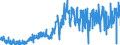 CN 09 /Exports /Unit = Prices (Euro/ton) /Partner: Portugal /Reporter: Eur27_2020 /09:Coffee, Tea, Mate and Spices