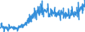 CN 09 /Exports /Unit = Prices (Euro/ton) /Partner: Spain /Reporter: Eur27_2020 /09:Coffee, Tea, Mate and Spices