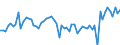 CN 09 /Exports /Unit = Prices (Euro/ton) /Partner: United Kingdom(Northern Ireland) /Reporter: Eur27_2020 /09:Coffee, Tea, Mate and Spices