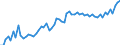 CN 09 /Exports /Unit = Prices (Euro/ton) /Partner: United Kingdom(Excluding Northern Ireland) /Reporter: Eur27_2020 /09:Coffee, Tea, Mate and Spices