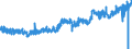CN 09 /Exports /Unit = Prices (Euro/ton) /Partner: Belgium /Reporter: Eur27_2020 /09:Coffee, Tea, Mate and Spices