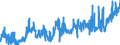 CN 09 /Exports /Unit = Prices (Euro/ton) /Partner: Luxembourg /Reporter: Eur27_2020 /09:Coffee, Tea, Mate and Spices