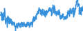 CN 09 /Exports /Unit = Prices (Euro/ton) /Partner: Norway /Reporter: Eur27_2020 /09:Coffee, Tea, Mate and Spices