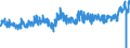 CN 09 /Exports /Unit = Prices (Euro/ton) /Partner: Sweden /Reporter: Eur27_2020 /09:Coffee, Tea, Mate and Spices