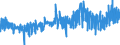 CN 09 /Exports /Unit = Prices (Euro/ton) /Partner: Liechtenstein /Reporter: Eur27_2020 /09:Coffee, Tea, Mate and Spices