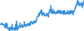 CN 09 /Exports /Unit = Prices (Euro/ton) /Partner: Austria /Reporter: Eur27_2020 /09:Coffee, Tea, Mate and Spices