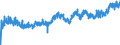 CN 09 /Exports /Unit = Prices (Euro/ton) /Partner: Switzerland /Reporter: Eur27_2020 /09:Coffee, Tea, Mate and Spices