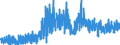 CN 09 /Exports /Unit = Prices (Euro/ton) /Partner: Andorra /Reporter: Eur27_2020 /09:Coffee, Tea, Mate and Spices