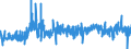 CN 09 /Exports /Unit = Prices (Euro/ton) /Partner: Malta /Reporter: Eur27_2020 /09:Coffee, Tea, Mate and Spices