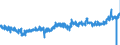 CN 09 /Exports /Unit = Prices (Euro/ton) /Partner: Latvia /Reporter: Eur27_2020 /09:Coffee, Tea, Mate and Spices