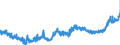 CN 09 /Exports /Unit = Prices (Euro/ton) /Partner: Poland /Reporter: Eur27_2020 /09:Coffee, Tea, Mate and Spices