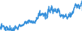 CN 09 /Exports /Unit = Prices (Euro/ton) /Partner: Czech Rep. /Reporter: Eur27_2020 /09:Coffee, Tea, Mate and Spices